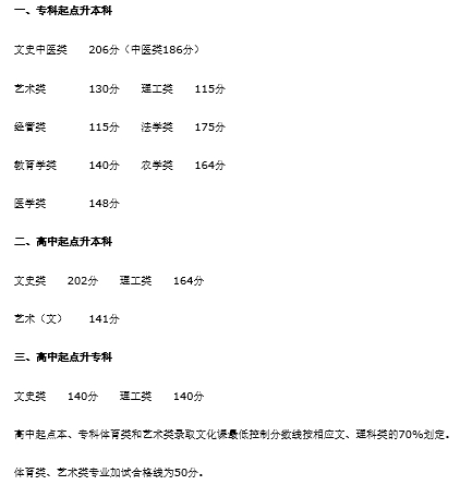 22個(gè)省份！2021年成考錄取分?jǐn)?shù)線公布！-15