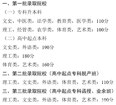 22個(gè)省份！2021年成考錄取分?jǐn)?shù)線公布！-7