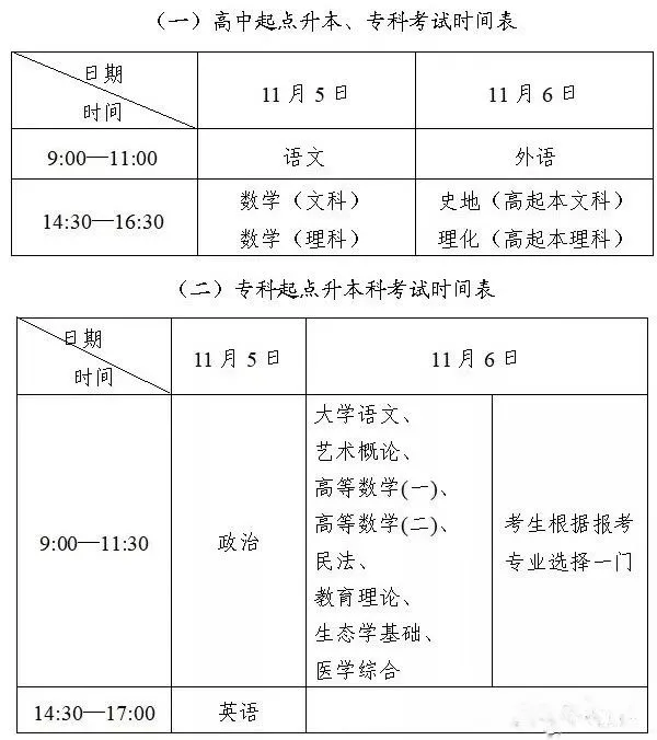 成考考試科目大綱怎么找？成人高考考什么內(nèi)容？-1