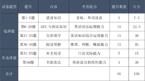 成考考試科目大綱怎么找？成人高考考什么內(nèi)容？-2