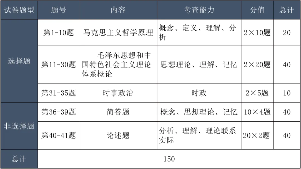 成考考試科目大綱怎么找？成人高考考什么內(nèi)容？-3