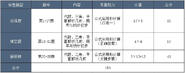 成考考試科目大綱怎么找？成人高考考什么內(nèi)容？-5