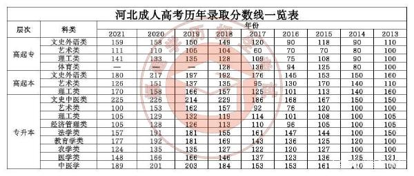 22個(gè)省份！2021年成考錄取分?jǐn)?shù)線公布！-14