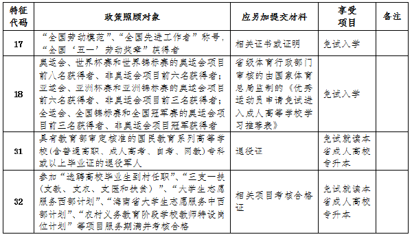 成考直通車：海南2022年成人高考報考流程是怎樣的？-1