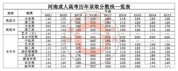 22個(gè)省份！2021年成考錄取分?jǐn)?shù)線公布！-16
