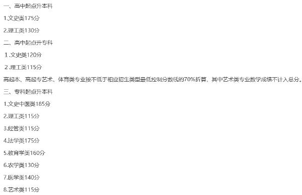 22個(gè)省份！2021年成考錄取分?jǐn)?shù)線公布！-5