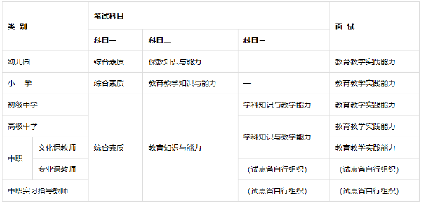 教師資格證考哪些科目有哪些？報(bào)考教師資格證學(xué)歷要求是什么？-1