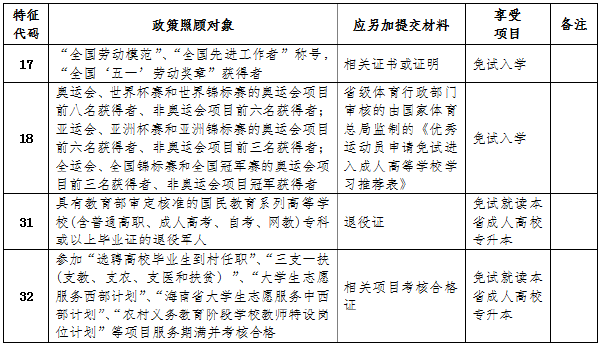 海南省2022年成人高考報(bào)考流程是怎樣的？-2