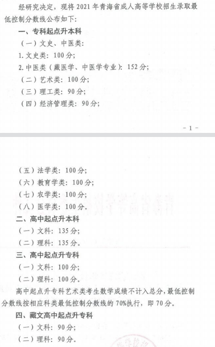 22個(gè)省份！2021年成考錄取分?jǐn)?shù)線公布！-25