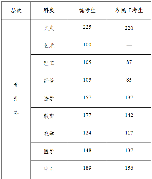 河北省成人高考錄取分數(shù)線是多少？通過率高嗎？-1