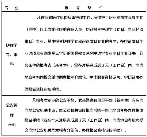 浙江2022年10月自考什么時候報名 ？怎么報名？-1