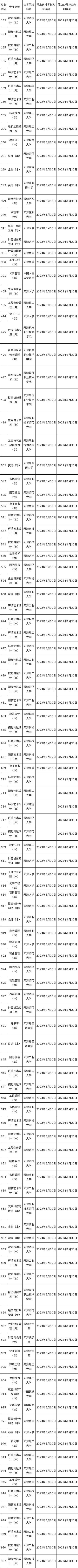 2023年春季天津自考專業(yè)計(jì)劃！自考院校如何選擇？-1