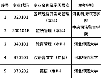 河北省關(guān)于?？甲钥?個(gè)專業(yè)的通知-1