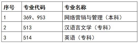 2023年4月天津自考專(zhuān)業(yè)一覽！停考專(zhuān)業(yè)！-1