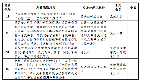 海南省2022年成人高考報(bào)考流程是怎樣的？-1