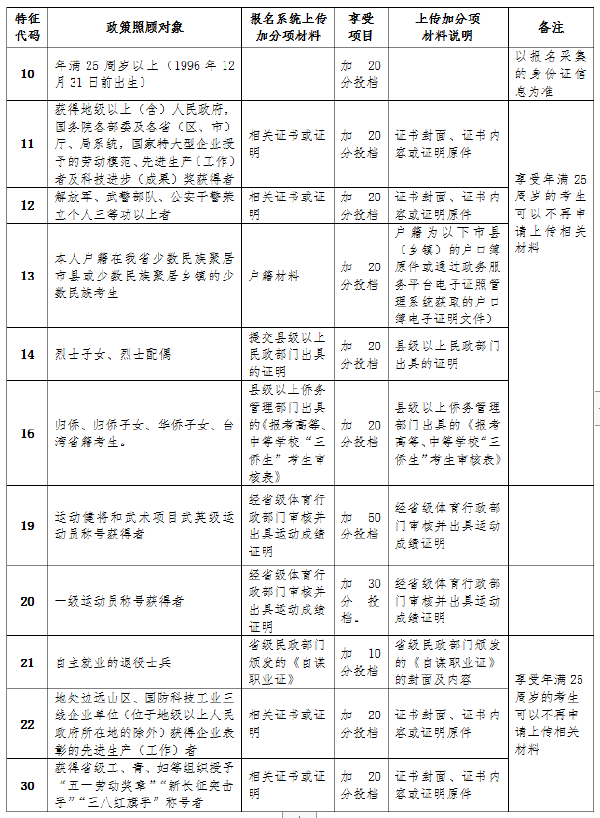 成考直通車：海南2022年成人高考報考流程是怎樣的？-3