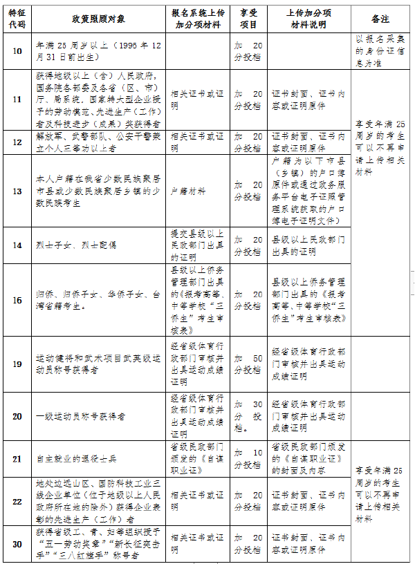 成考直通車：海南2022年成人高考報考流程是怎樣的？-4