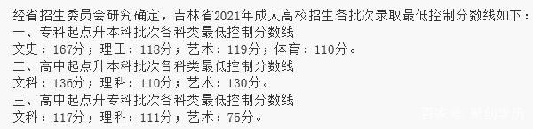 22個(gè)省份！2021年成考錄取分?jǐn)?shù)線公布！-17
