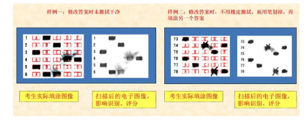 四川省教育考試院：必看！2024年成人高考考生答題須知