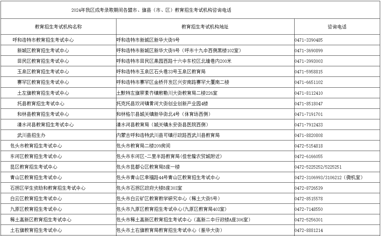 內(nèi)蒙古招生考試信息網(wǎng)：2024年成考錄取期間各盟市、旗縣（市、區(qū)）教育招生考試機構(gòu)咨詢電話