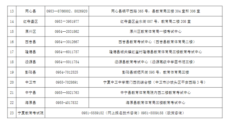 寧夏2024年成人高考各縣（市、區(qū)）咨詢電話及現(xiàn)場(chǎng)審核地址