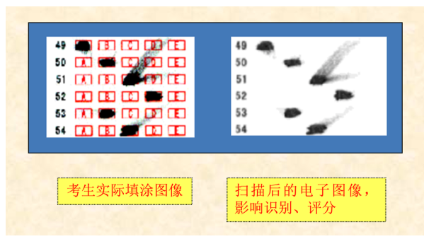 四川省教育考試院：成人高等學校招生全國統(tǒng)一考試考生答題須知
