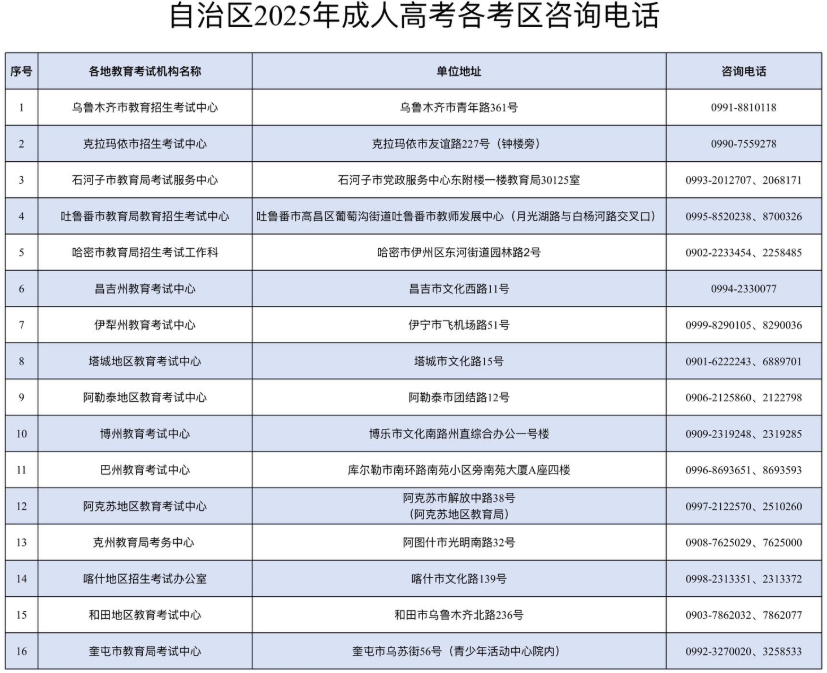 新疆教育考試院：考前溫馨提示