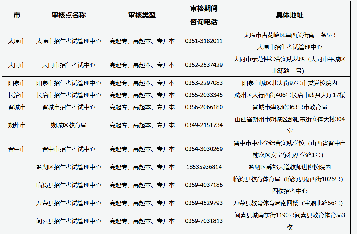 2025年山西省成人高考現(xiàn)場審核點信息