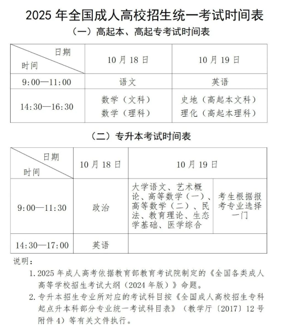 貴州省2025年成人高?？荚囌猩鷪竺ぷ骷磳㈤_始