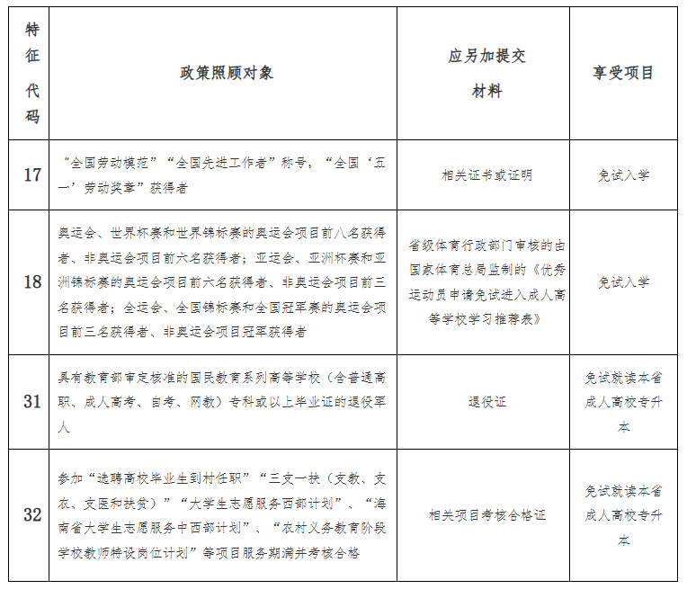 海南省2025年成人高等學校招生全國統(tǒng)一考試報名公告