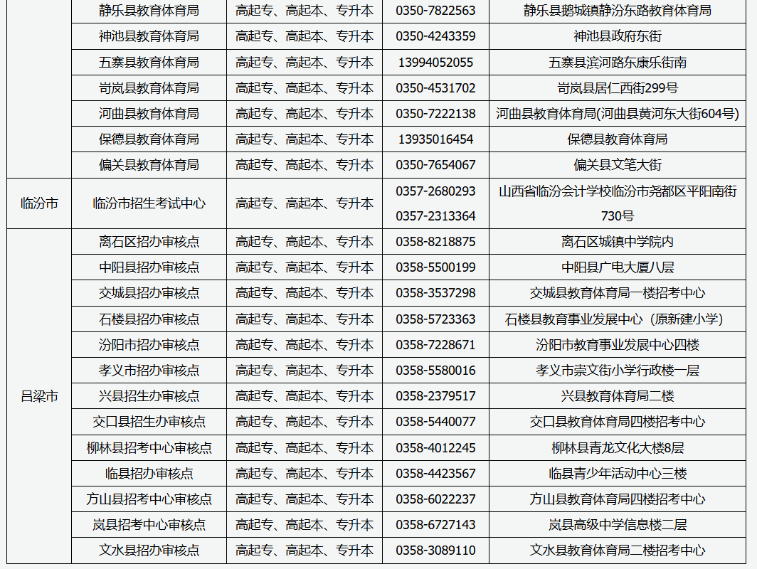 2025年山西省成人高考現(xiàn)場審核點信息
