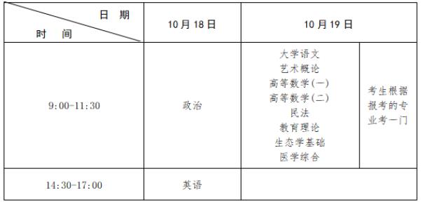2025年江西省成人高等學(xué)校招生工作規(guī)定