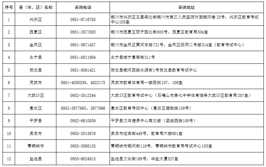 寧夏2025年成人高考報(bào)名各縣（市、區(qū)）咨詢電話及地址