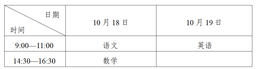 寧夏2025年成人高校招生工作實施辦法