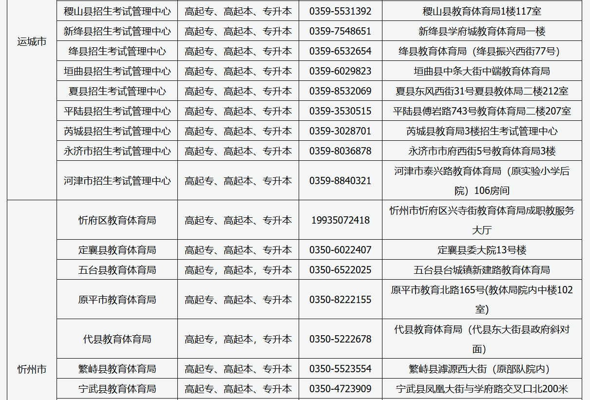 2025年山西省成人高考現(xiàn)場審核點信息
