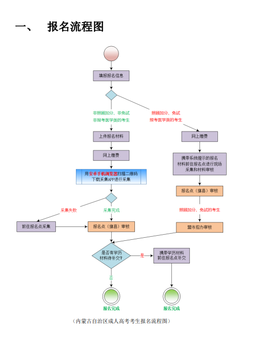 內蒙古招生考試信息網(wǎng)：2025年我區(qū)成人高考考生報名指南