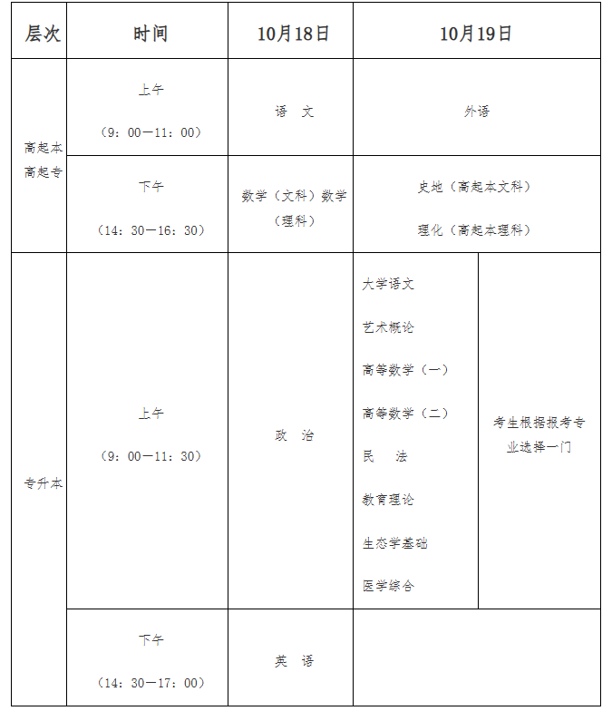 海南省2025年成人高等學校招生全國統(tǒng)一考試報名公告