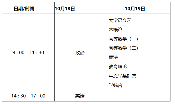 陜西省教育考試院關(guān)于印發(fā)《2025年陜西省成人高校招生工作實(shí)施辦法》的通知