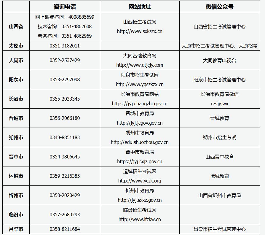 山西省2025年成人高考報(bào)名咨詢電話、網(wǎng)站地址及微信公眾號(hào)
