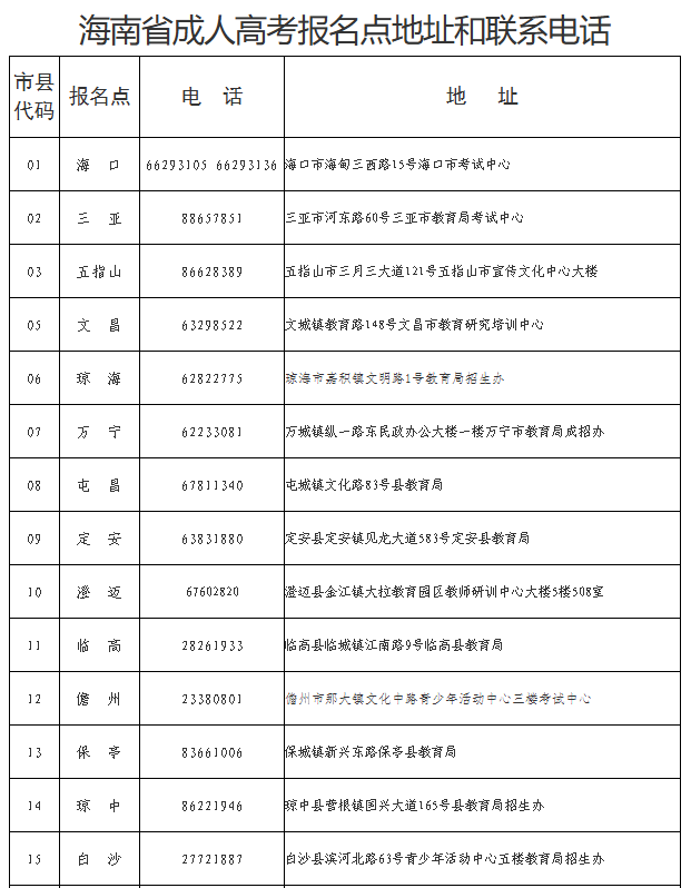 海南省2025年成人高等學(xué)校招生全國(guó)統(tǒng)一考試報(bào)名公告