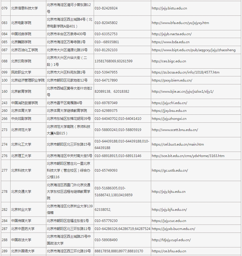 2025年在京招生成人高校代碼、地址、聯(lián)系電話及網(wǎng)址