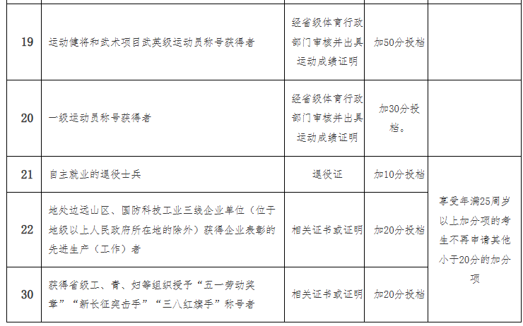 海南省2025年成人高等學校招生全國統(tǒng)一考試報名公告
