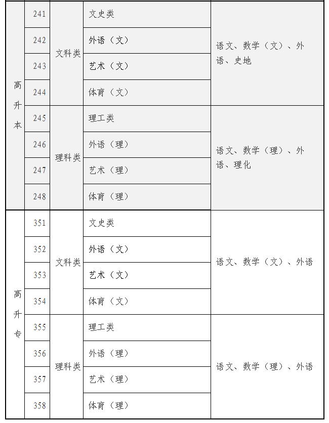 海南省2025年成人高等學校招生全國統(tǒng)一考試報名公告