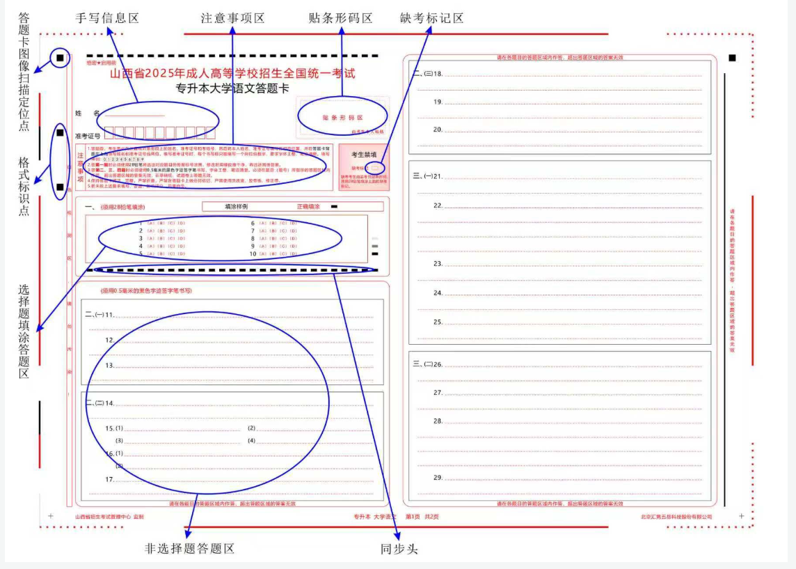 山西省2025年成人高考網(wǎng)上評卷考生答題注意事項