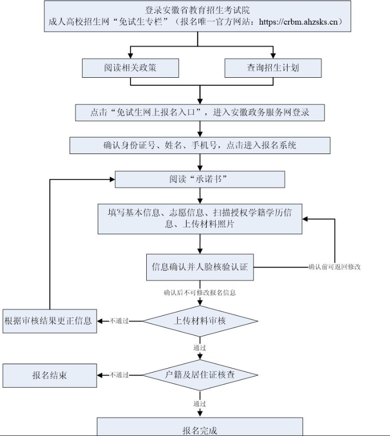 2025年安徽省成人高校招生考試報(bào)名公告