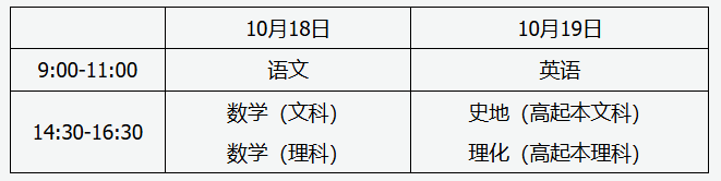 山西招生考試網(wǎng)：2025年全國成人高校招生統(tǒng)一考試時間表