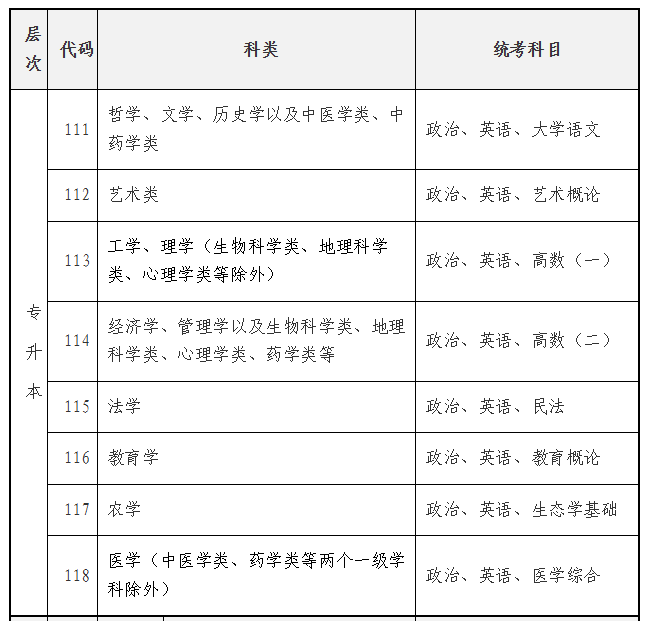 海南省2025年成人高等學校招生全國統(tǒng)一考試報名公告