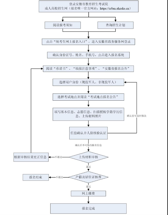 2025年安徽省成人高校招生考試報(bào)名公告