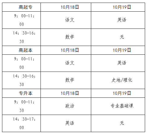 2025年青海省成人高考報名及現(xiàn)場確認(rèn)通告