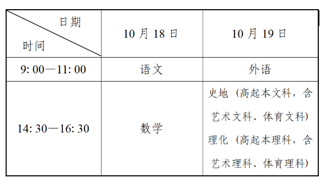 遼寧省2025年成人高校招生簡章